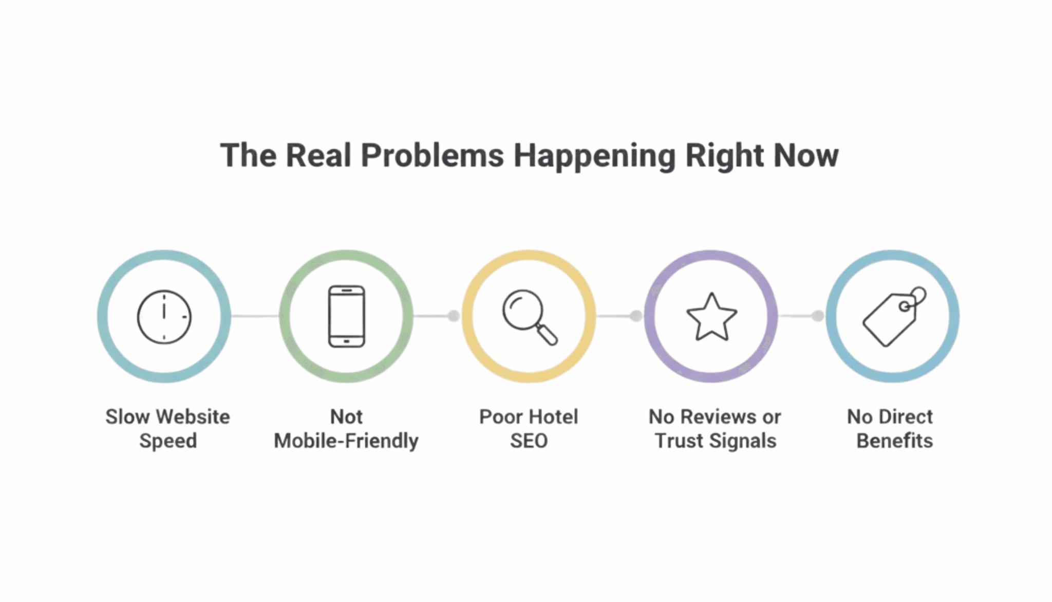 Hotel SEO audit showing low Google ranking and poor visibility for hotel websites Hotel digital presence audit checking visibility on AI search tools like ChatGPT and Google AI Overviews