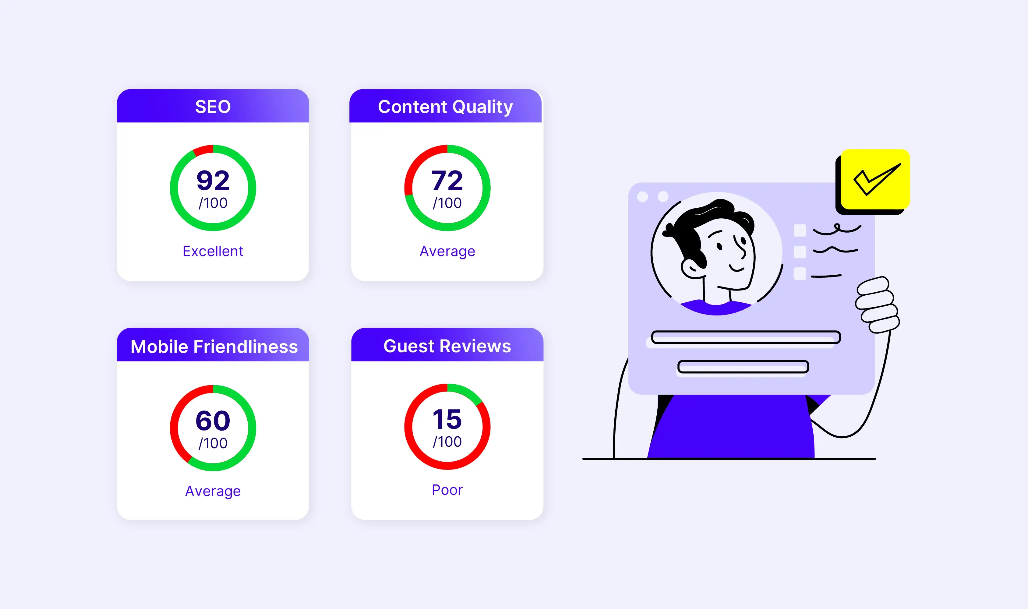 Hotel Website Performance Report - Insights