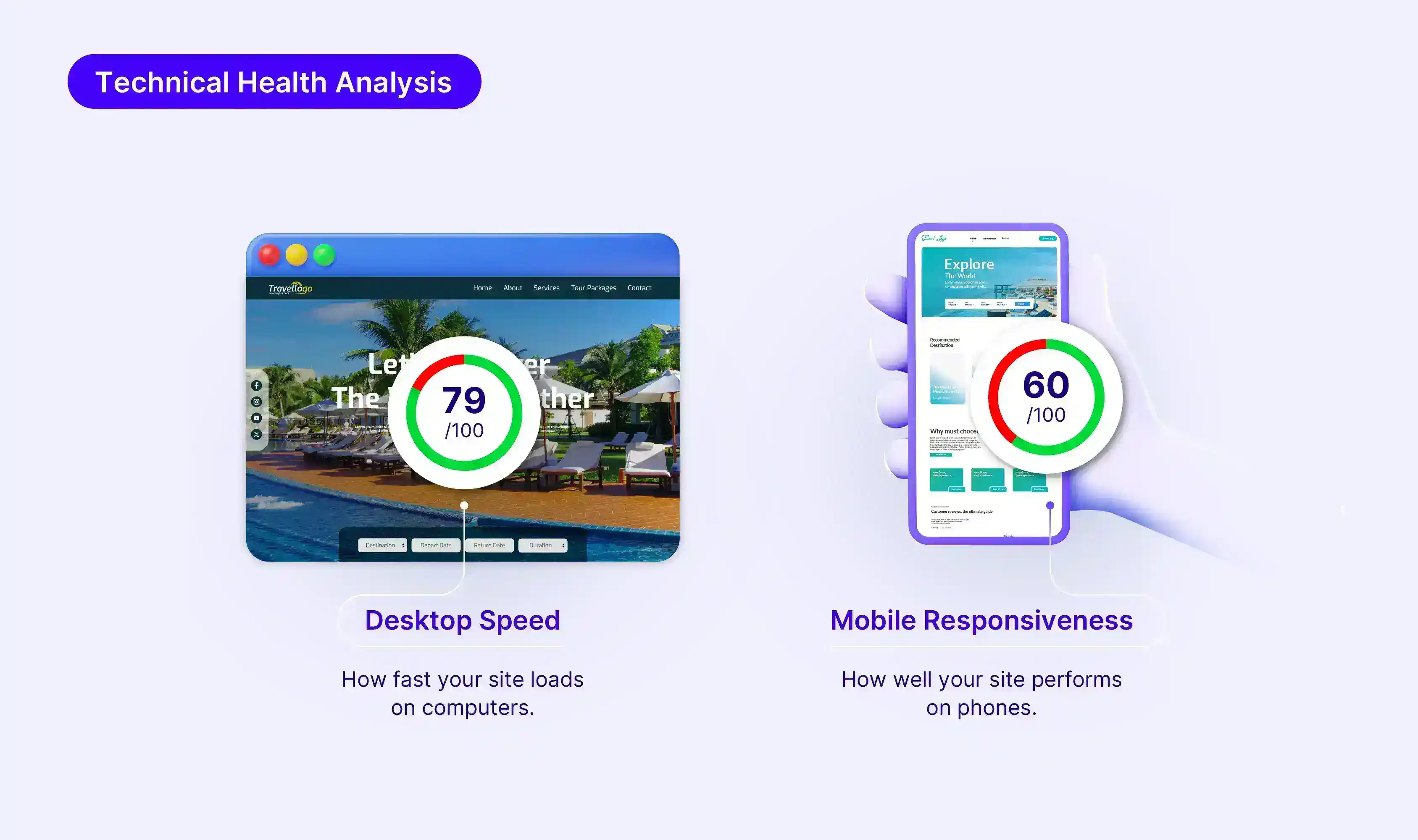 Hotel Website Performance Report - Reports