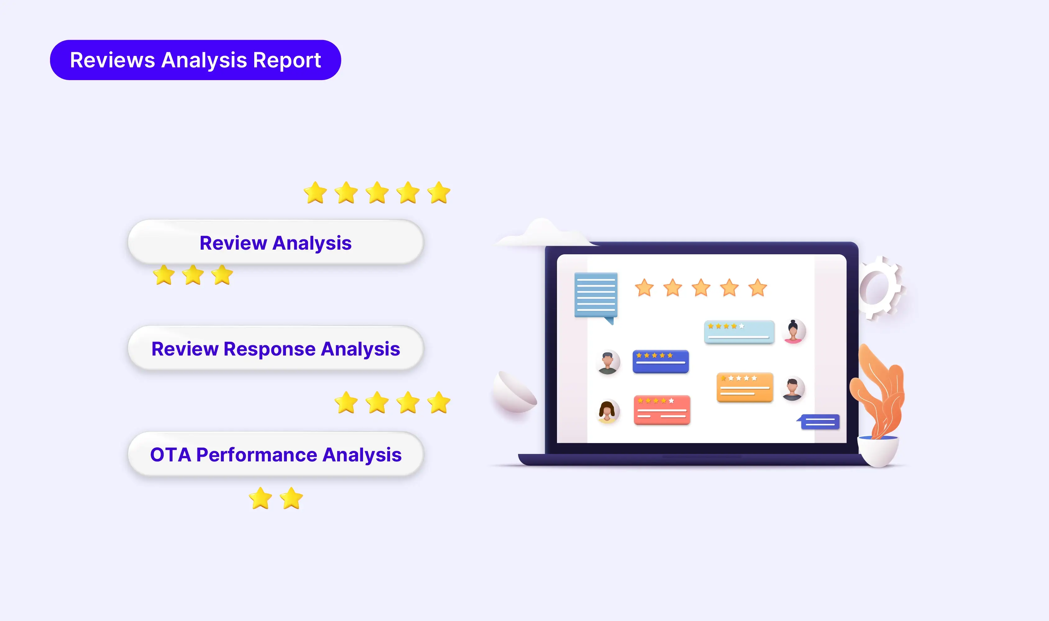Hotel Website Performance Report - Metrics