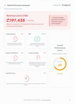 Hotel Performance Analyzer - Real-time Report